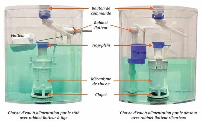 Changer une chasse d'eau |
